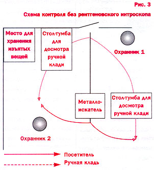Рис. 3.