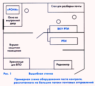 Рис. 1