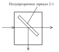 Рис. 3. Устройство светоделителя
